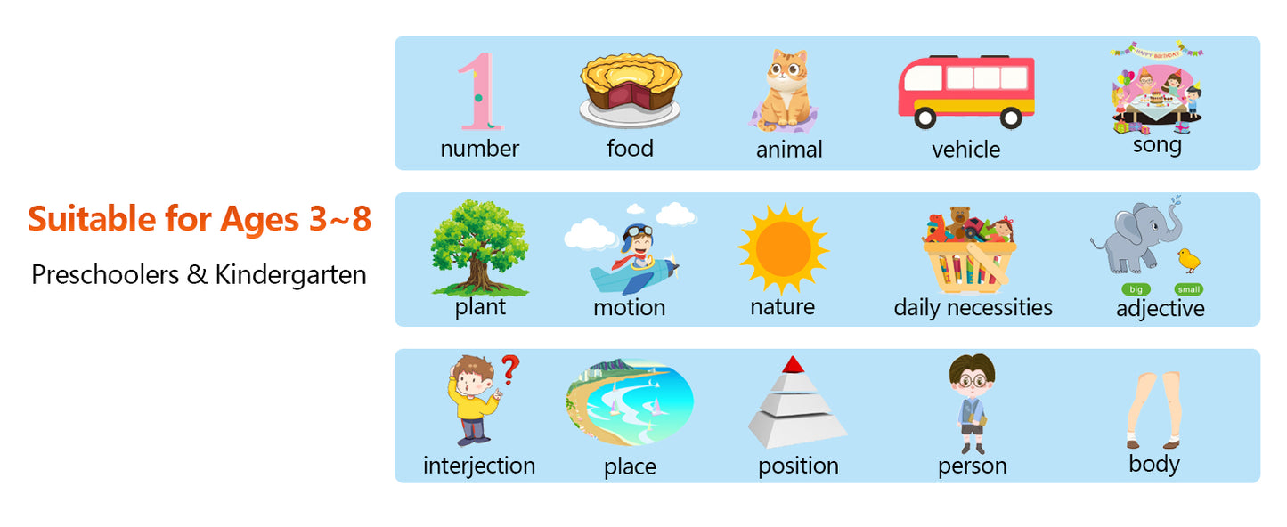 Jeu d’orthographe interactif: 107 Cartes Montessori Parlantes en Anglais "Orange"